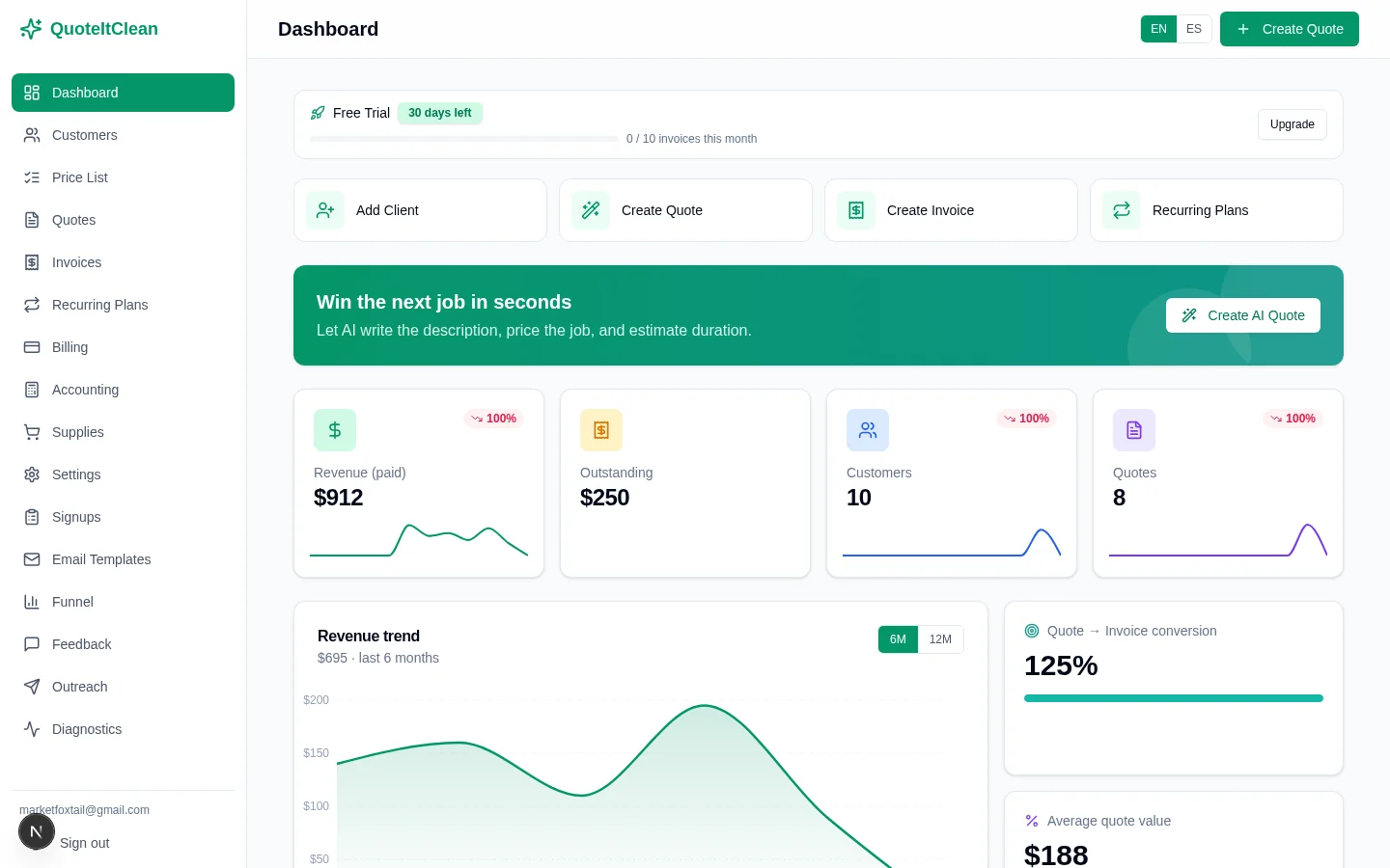 QuoteItClean dashboard showing revenue, customers and quote-to-invoice conversion